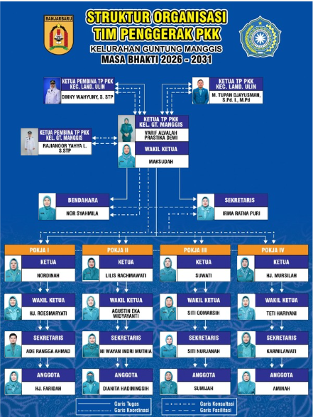 Struktur Organisasi